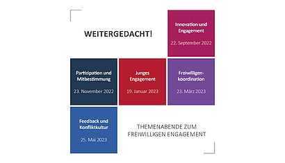 Grafik mit den Themengebieten der "WEITERGEDACHT!"-Themenreihe