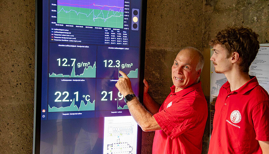 Johannes Schubert (links) und Linus Blum zeigen auf einem Monitor im Kreuzgang des Domes die Messergebnisse der Sensoren sowie die Ampel, die zeigt, ob Werte eine kritische Grenze erreichen.