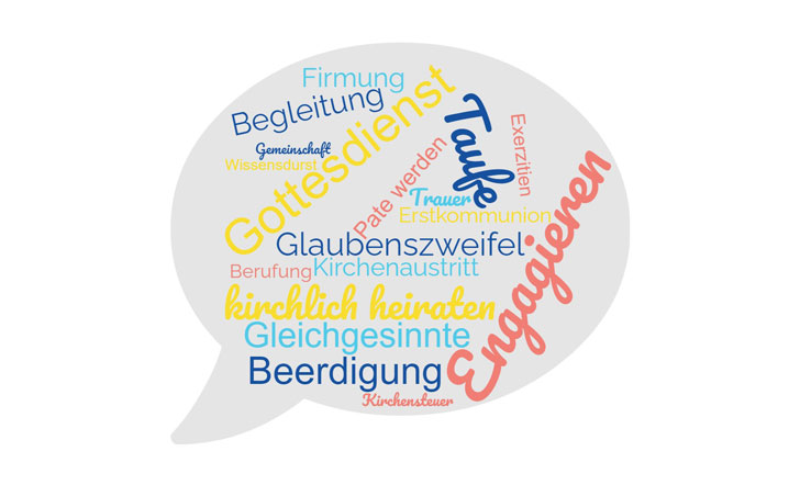 Sprechblase mit Begriffen wie Taufe, Gottesdienst, Glaubenszweifel...